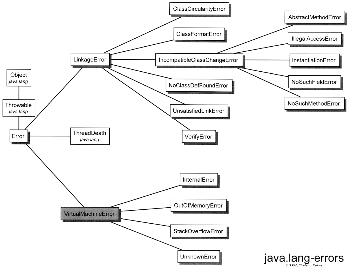 Java lang nosuchfielderror. Иерархия чисел java. Иерархия классов работы с файлами java. Thread java иерархия. Диаграмма иерархия классов Date java.