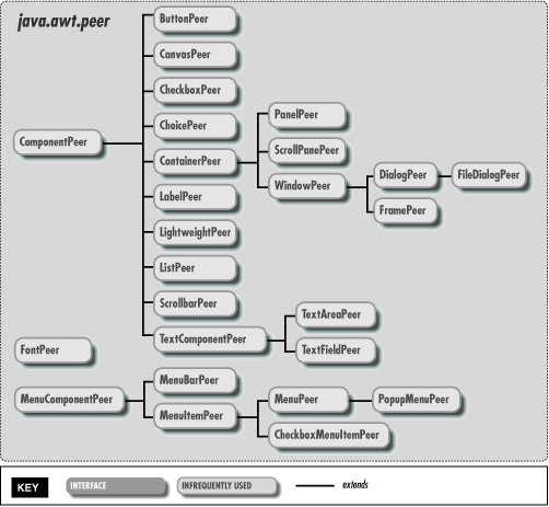 [Graphic: Figure 18-6]